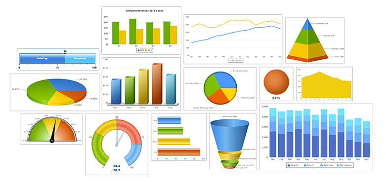 comprehensive-charts