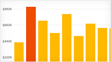 highlighting-data-points