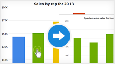 linkedcharts-for-easy-drilldown