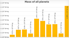 log-axis-charts