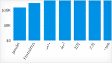 multi-lingual-charts