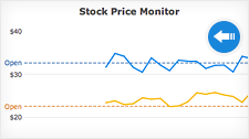 realtime-charts-and-gauges