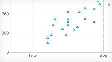 x-axis-label-modes